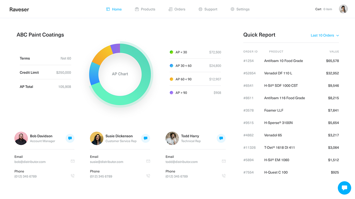 dashboard design